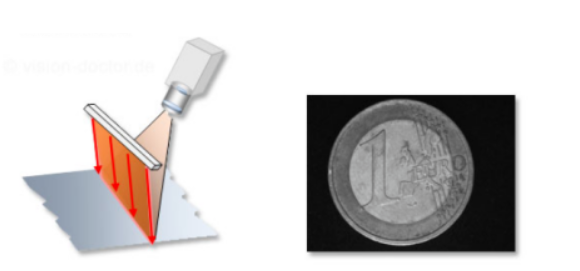 線掃相機之明場照明 線掃相機之明場照明