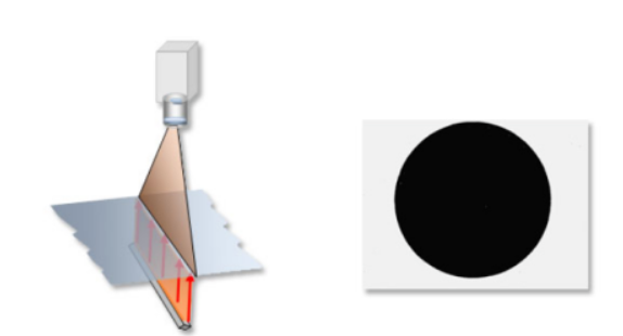 線掃相機之背光照明 線掃相機之背光照明