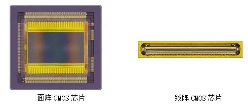 線陣相機(jī)和面陣相機(jī)的芯片