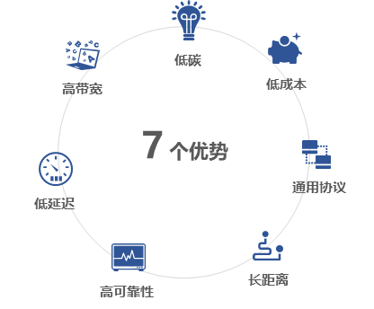 光纖工業(yè)相機(jī)7大優(yōu)勢(shì)