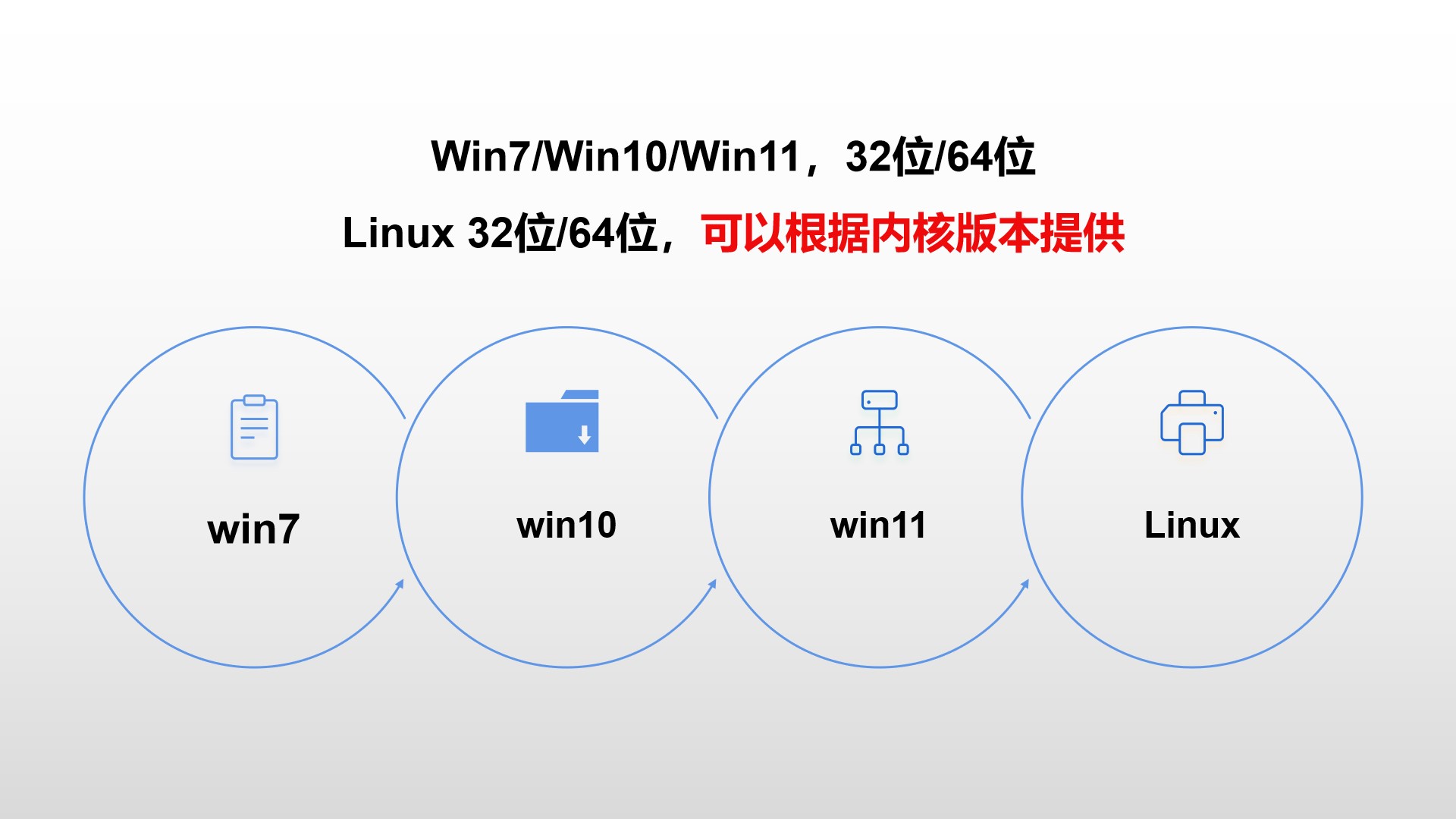 多操作系統兼容 多操作系統兼容