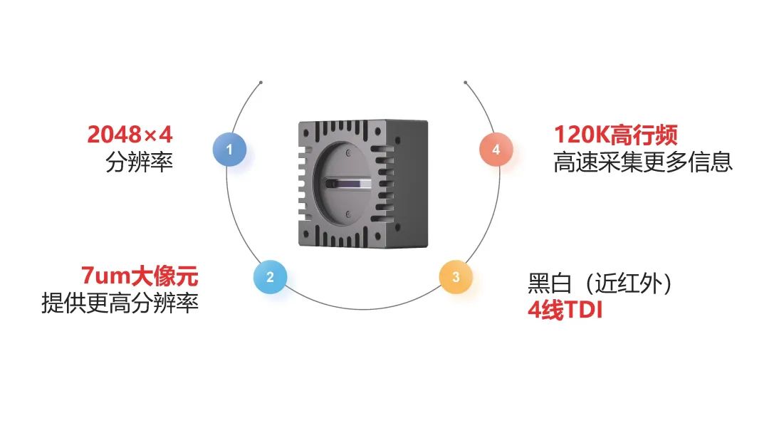 2K GigE系列 2K GigE系列