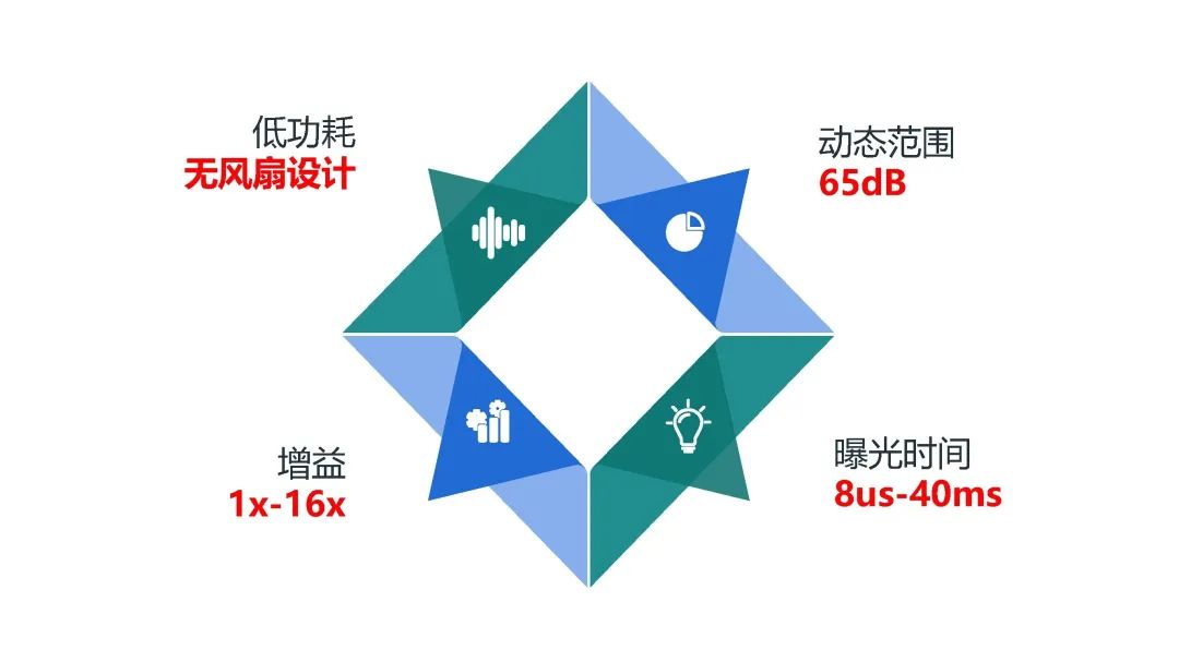 2K GigE系列 優(yōu)點(diǎn) 2K GigE系列 優(yōu)點(diǎn)