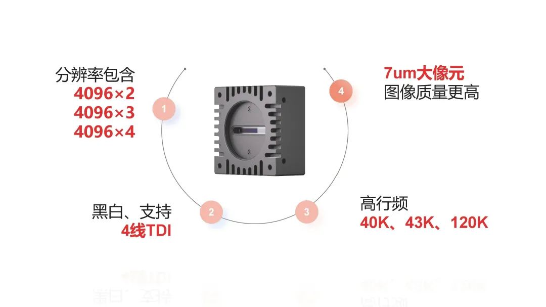 4K GigE系列 4K GigE系列