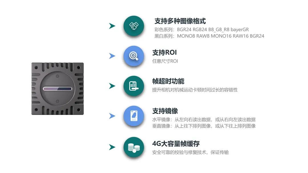 4K GigE系列 優(yōu)點(diǎn) 4K GigE系列 優(yōu)點(diǎn)