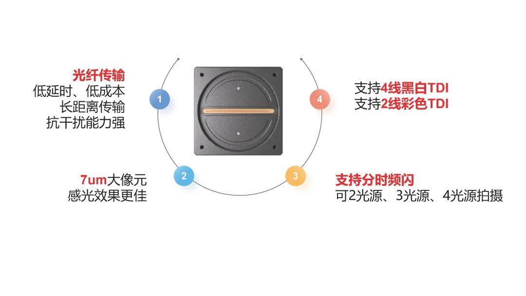 8K 10GigE系列 8K 10GigE系列