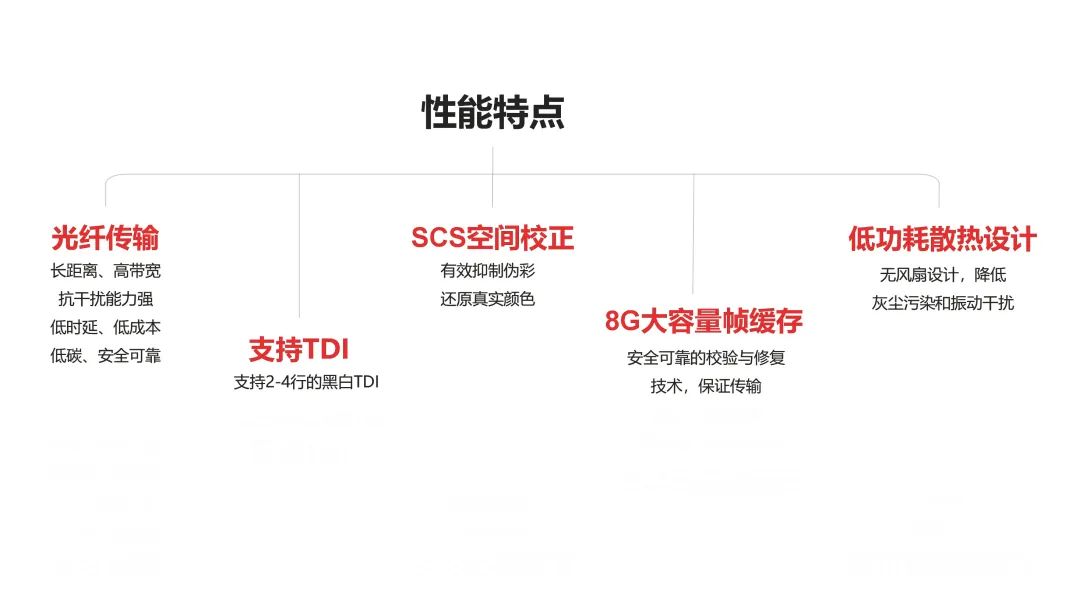 16K 10GigE系列性能特點(diǎn) 16K 10GigE系列性能特點(diǎn)