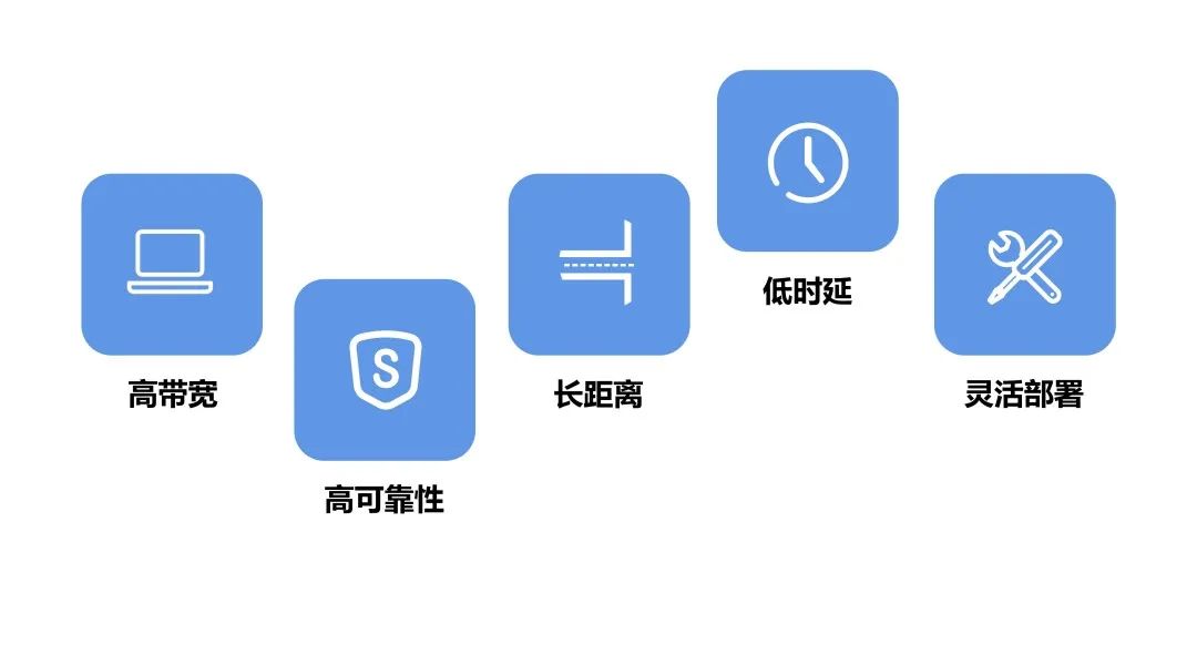 XGS6500M-H光纖傳輸優勢